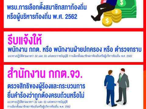 ประชาสัมพันธ์เลือกสมาชิกสภา อบต. และผู้บริหาร อบต.วังเหนือ