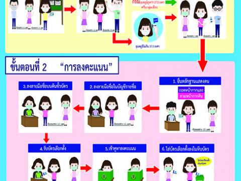 ประชาสัมพันธ์เลือกสมาชิกสภา อบต. และผู้บริหาร อบต.วังเหนือ